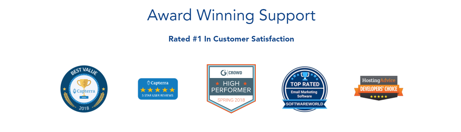 SendX Award Winning Support